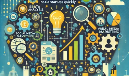 An infographic depicting key growth hacking strategies to scale startups quickly.