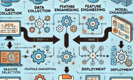 Overview of a step-by-step guide on building a machine learning pipeline from scratch