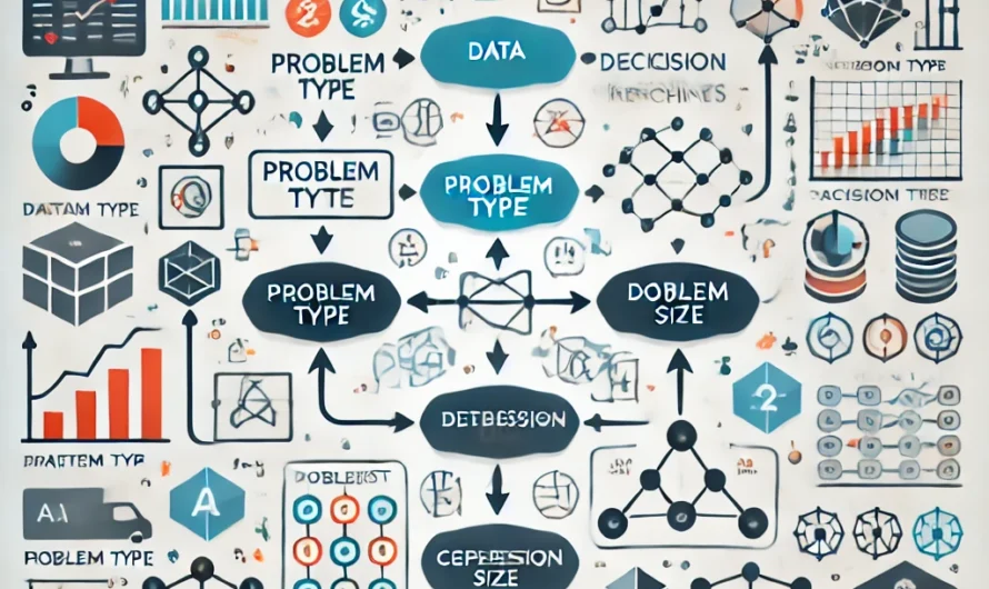 How to Choose the Right Machine Learning Algorithm for Your Project