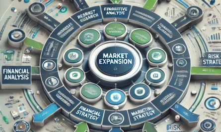 A comprehensive strategic plan outlining steps for successful market expansion.