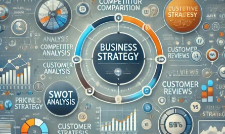 How to use competitive analysis to strengthen your business strategy